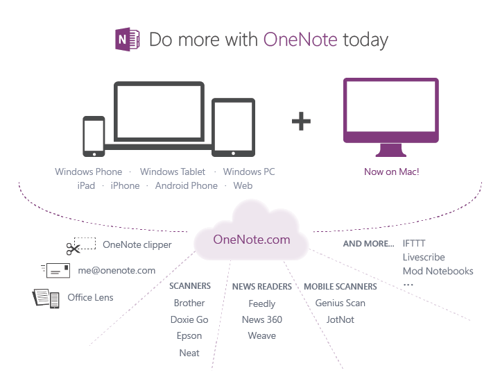 switch onenote for mac to onenote for pc
